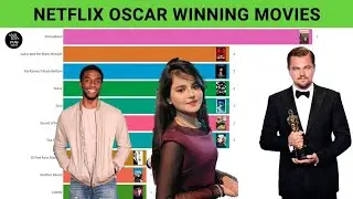 Top oscar winning movies | 10 best Hollywood movies | top 10