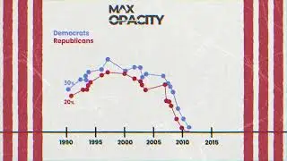 Tips for Creating Responsive Line Graph Animations Like Vox