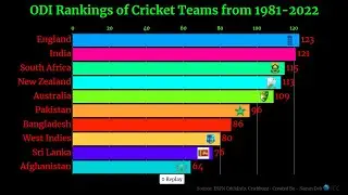 Top 10 ICC ODI Cricket Team Ranking 1981-2021 | ODI Cricket Ranking Team 2021