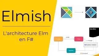 Elmish en 15min : L'architecture Elm en F#
