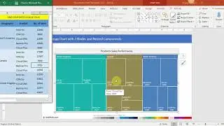 Chart 114 | Treemap Chart with 3 Nodes and Nested Components