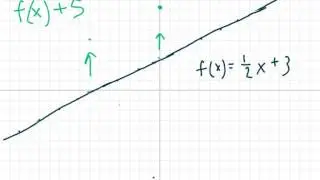 [9.LF.11-1.1] Build Functions from Existing Linear Functions