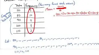 Calculating Mean, Median, Mode from Frequency Distribution