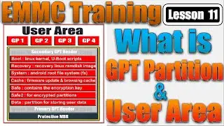 Emmc Training Lesson 11 | Whats is GPT | what is userarea in Emmc | Guid Partition Table