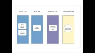 J2EE Registration Project(01) Project Summary