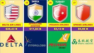 Top Largest Airlines Companies in the World