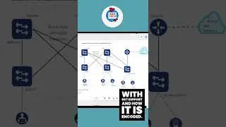 SGT’s in VXLAN