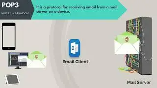 POP3 vs IMAP