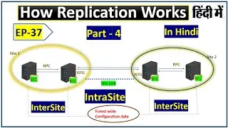 How Active directory replications works | EP - 37 | Part - 4