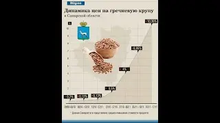 Инвестируйте в гречку!