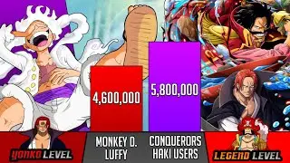 Luffy Vs All Conquerors Haki Users Power Levels - One Piece power levels - SP Senpai 🔥