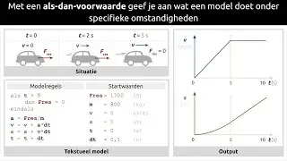 Als-dan-voorwaarde in een model