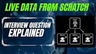 LiveData from Scratch: Implementing the Observer Pattern in Kotlin