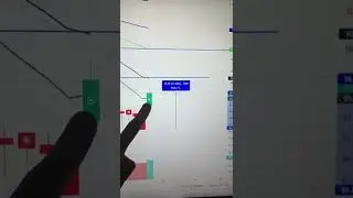 Акции AMAZON