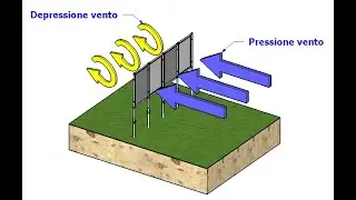 Azione del vento su agrivoltaico Geofix