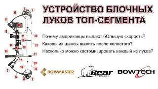 Comparison of the Bowmaster Monster compound bow with American compound bows