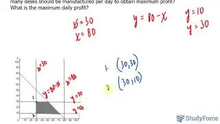 📚 How to find the maximum using linear programming (Question 4)
