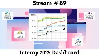 stream #89 : Interop 2025 Dashboard
