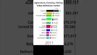 Shocking Truths: How Much Is a Farmer's Work Really Worth? #shorts #shortsviral #shortsfeed