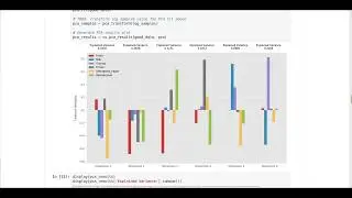 project 3 Unsupervised Learning part 2