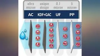 iSpring F4-CUA4 Replacement Pack for 4-Stage Ultra Filtration System CU-A4, review