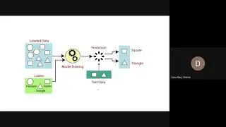 KTU l CST 383 l Concepts In Machine Learning l S5 Minor l Module 1 l 2022