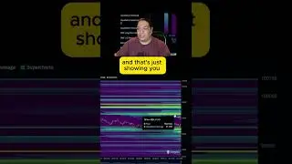 Trading Strategy - Using Liquidation HeatMap on CoinGlass