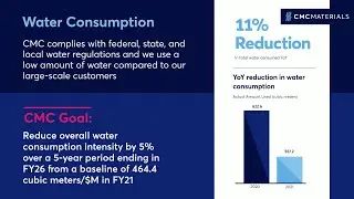 CMC Materials Sustainability Goals - Water