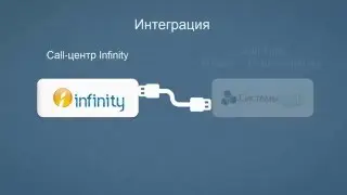 Интеграция Infinity и CRM Клик
