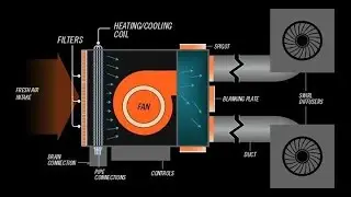 Fan Coil Unit (FCU) in HVAC Systems: Types, Components, and Operation