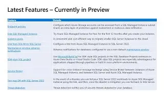 Azure SQL Managed Instance - Latest Updates