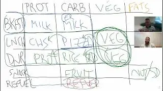 Charting Meals w  Robert Harrison & DrClyde
