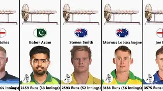 Most Runs in WTC 2019 to 2023 | Most Runs in WTC Overall | ICC WTC Final 2023 | WTC 2021 | WTC 2023