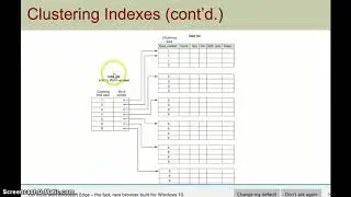 Clustering indexing