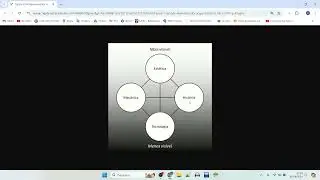Game Design Tétrade Elementar de Schell