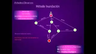 Recorrido de arbol Metodo Inundación