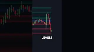 Easily Trade Fibonacci Levels