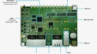 Turris Omnia: high performance open source router