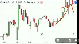 Dark side of price action trading | Why traders fail |#priceaction