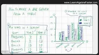 How to Make a Bar Graph