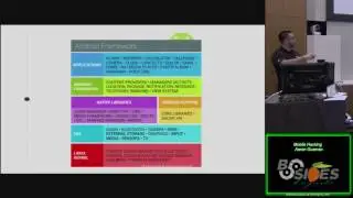 Super Bad00 Mobile Hacking Aaron Guzman