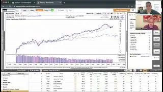 Momentum Monday - Rotation into Defensive sectors