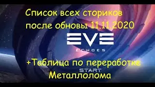 EvE Echoes - Список сюжеток, и металлолома