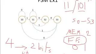 Digital circuit design: FSM additional class tutorial 1