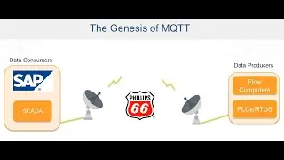 What Is MQTT?