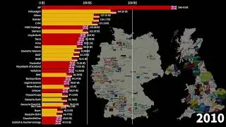 British Companies vs German Companies, Revenue Comparison (in Billions of Dollars), 1995-2021