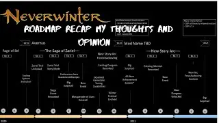 Neverwinter RoadMap Recap/Review