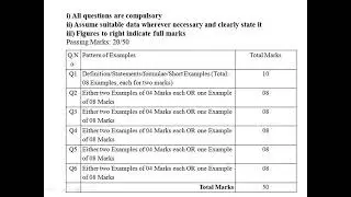 ESE Pattern of Question Paper Calculus and Differential Equations