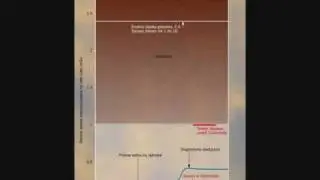 Czarnobyl o Promieniowaniu