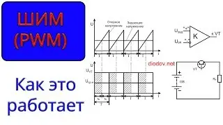How does PWM | Pulse Width Modulation | Part 1